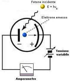 fotoelettrico