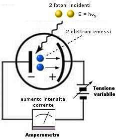 effetto