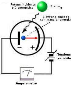 effetto
