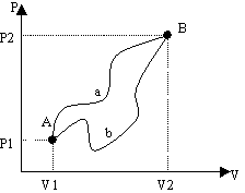 Funzioni Di Stato