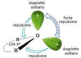 geometria angolata acqua