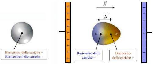 interazione dipolo permanente dipolo indotto