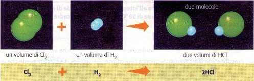 intepretazione corretta avogadro