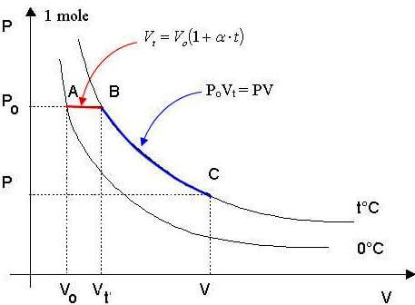 isoterme