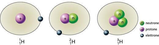 Isotopi dell'idrogeno