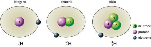 isotopi dell'idrogeno