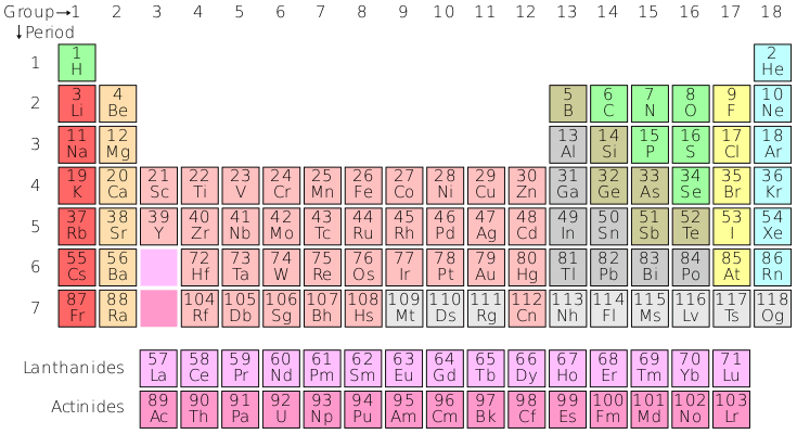 La moderna tavola periodica
