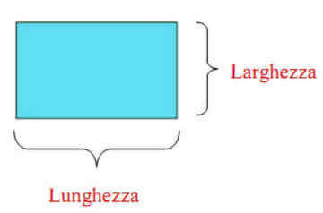 larghezza e lunghezza nelle superfici piane