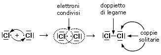 legame covalente singolo