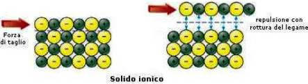 formazione legame metallico