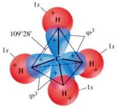legame covalente metano