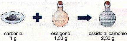 legge di dalton