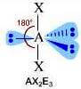 lineare geometria