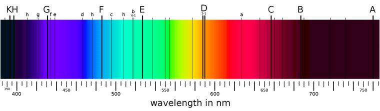 Le linee di Fraunhofer dello spettro solare