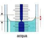 menisco pipette