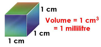 cc = centimetro cubo