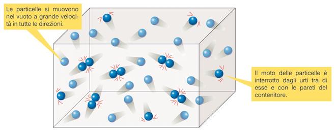 Moto caotico delle particelle di un gas