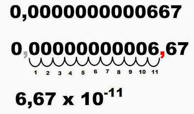 Notazione scientifica di un numero minore di uno