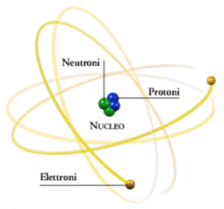 nucleo atomico