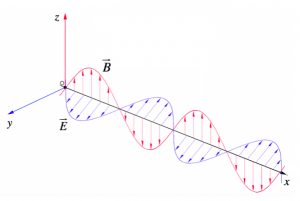 Onda elettromagnetica