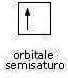 orbitale semisaturo