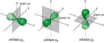 orbitale p
