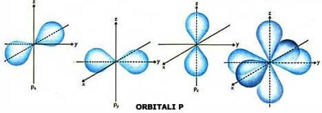 orbitali p