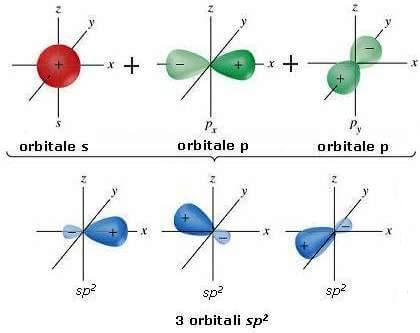 ibridazione sp2