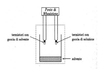 Osmometria a tensione di vapore
