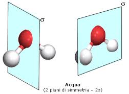 Piani di simmetria della molecola dell'acqua