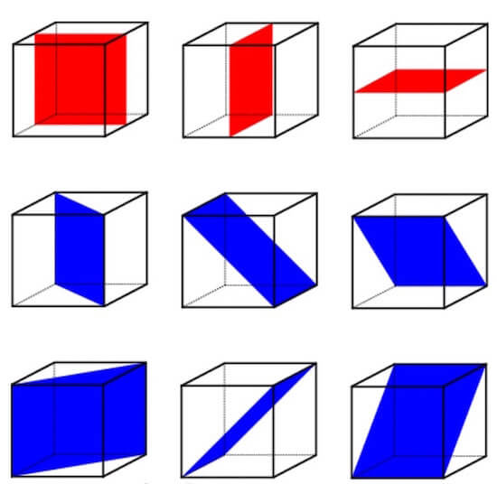 piani di simmetria del cubo