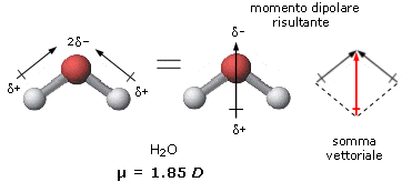 polarità dell'acqua