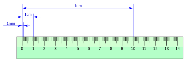 righello