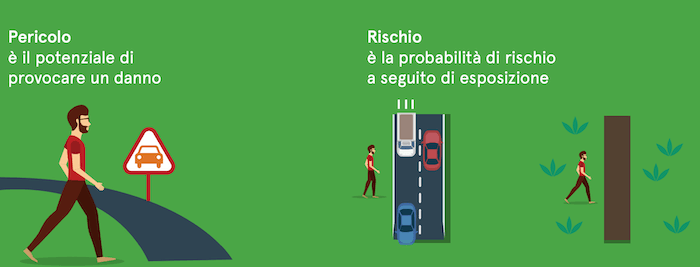Differenza tra rischio e pericolo