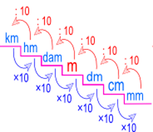 scala dei  cm