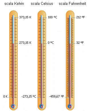 escalas de temperatura