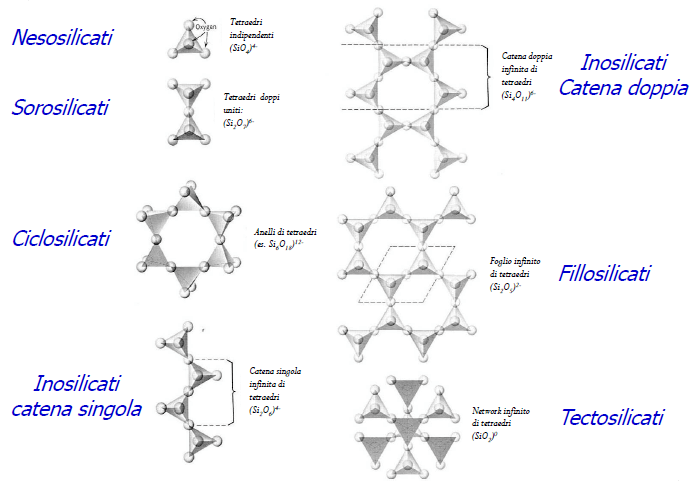 Silicati