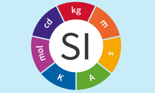 Símbolos das grandezas fundamentais do Sistema Internacional