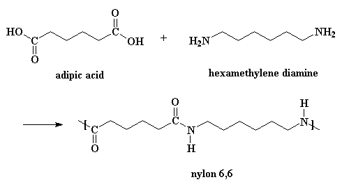 Sintesi nylon-6,6