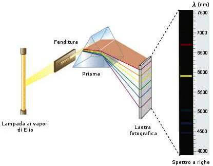 spettro a righe