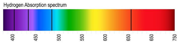 Spettro di assorbimento dell'atomo di idrogeno