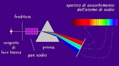 spettro di assorbimento