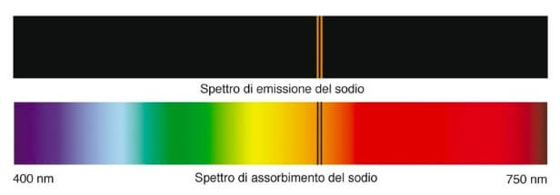 spettro sodio