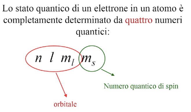 Stati quantici elettrone