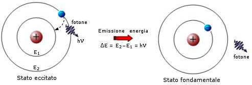 atomo di bohr