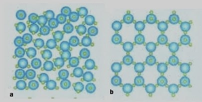 Struttura dell'acqua e del ghiaccio