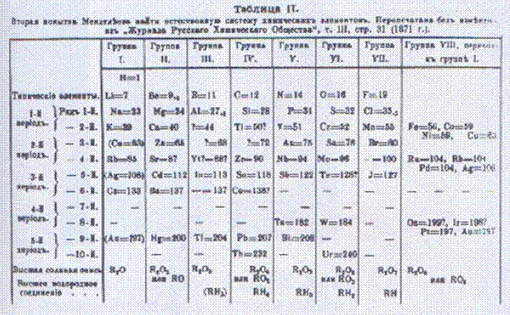 tavola periodica di mendeleev