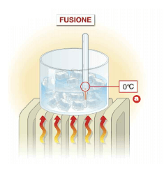 Temperatura di fusione del ghiaccio