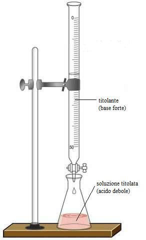 titolazione acido debole base forte