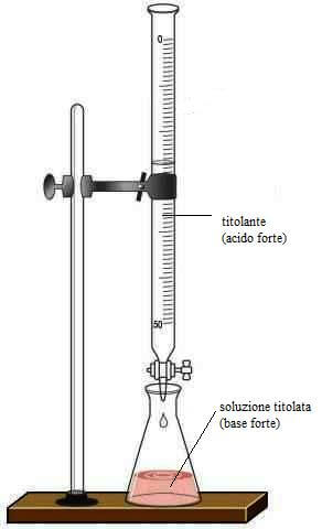 titolazione